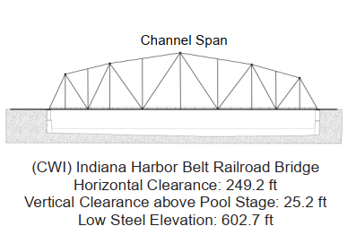 Indiana Harbor Belt Railroad Bridge Clearances | Bridge Calculator LLC