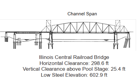 Illinois Central Railroad Bridge Clearances | Bridge Calculator LLC