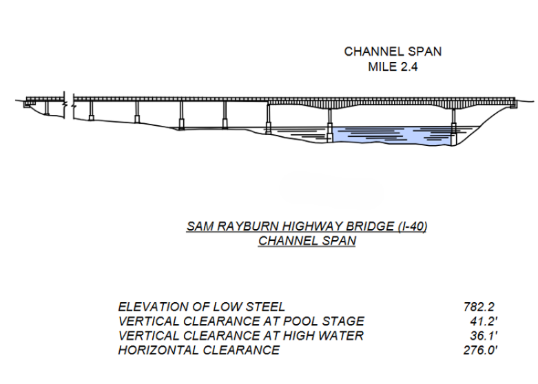 Sam Rayburn Bridg Clearances | Bridge Calculator LLC