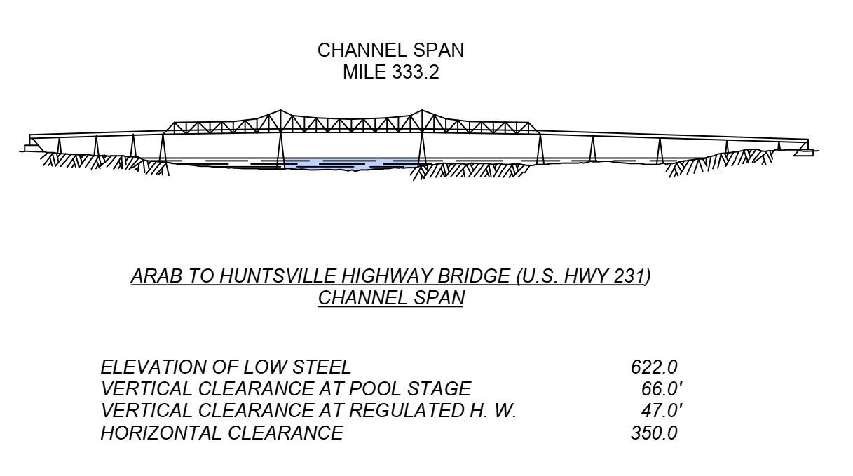 Arab to Huntsville Hwy Bridge US Hwy 231 Clearances | Bridge Calculator LLC