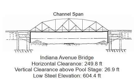 Indiana Avenue Bridge Clearances | Bridge Calculator LLC