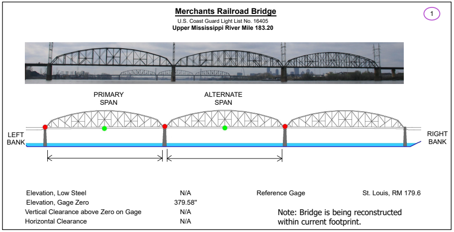 Merchants Railroad Bridge Clearances | Bridge Calculator LLC