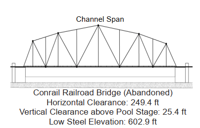 Conrail Railroad Bridge (Abandoned) Clearances | Bridge Calculator LLC