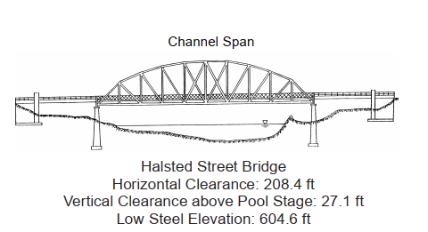 S Halsted St Bridge Clearances | Bridge Calculator LLC