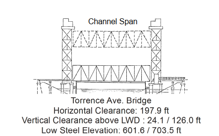 Torrence Ave Bridge Clearances | Bridge Calculator LLC