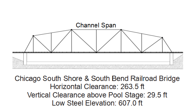 Chicago South Shore South Bend RR Bridge Clearances | Bridge Calculator LLC