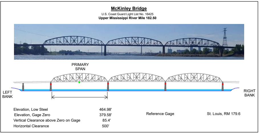 McKinley Hwy Bridge Clearances | Bridge Calculator LLC