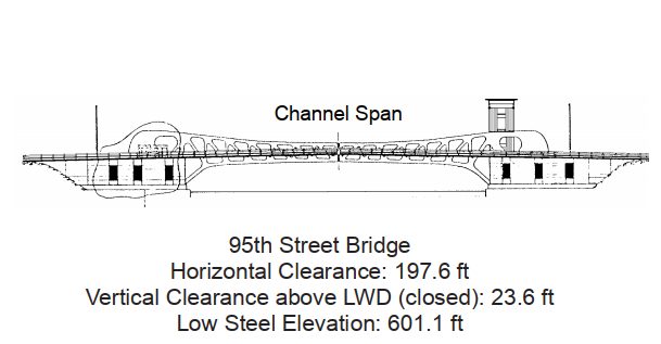 95th Street Bridge US Grant Mem Clearances | Bridge Calculator LLC