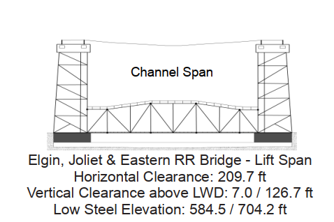 Elgin, Joliet, and Eastern RR Bridge - Open Clearances | Bridge Calculator LLC