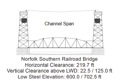 Norfolk Southern RailRoad Bridge - Open Clearances | Bridge Calculator LLC