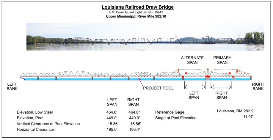 Louisiana RailRoad Bridge when Open Clearances | Bridge Calculator LLC