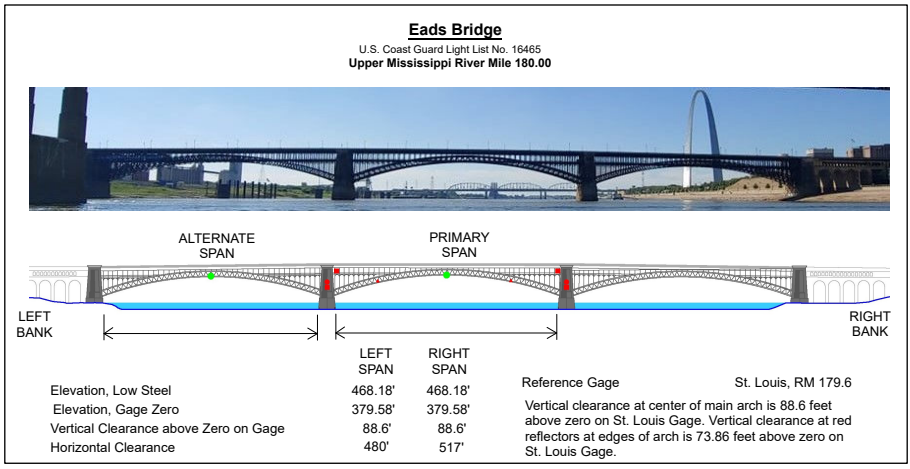 Eads Hwy and RailRoad Bridge Clearances | Bridge Calculator LLC