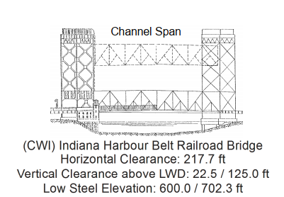 Indiana Harbour Belt RR Bridge Clearances | Bridge Calculator LLC