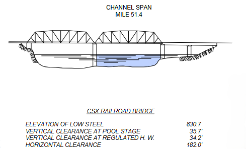 Louisville and Nashville Railroad Bridge Clearances | Bridge Calculator LLC