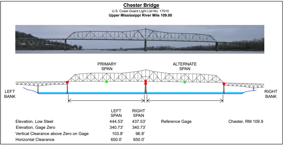 Chester Highway Bridge East Span Clearances | Bridge Calculator LLC