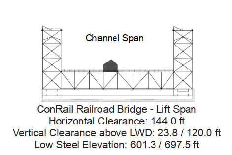 ConRail Railroad Bridge (2) Clearances | Bridge Calculator LLC