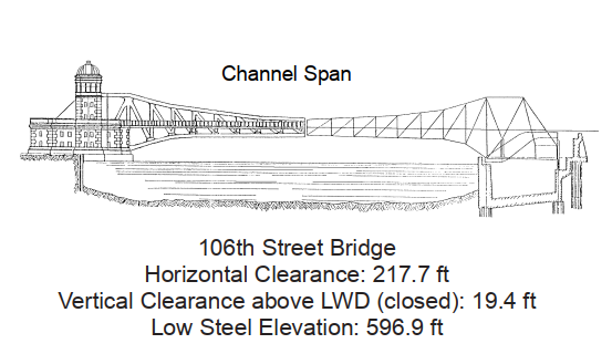 106th Street Bridge Clearances | Bridge Calculator LLC