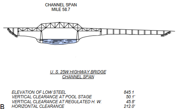 U.S. 25 West Bridge Clearances | Bridge Calculator LLC