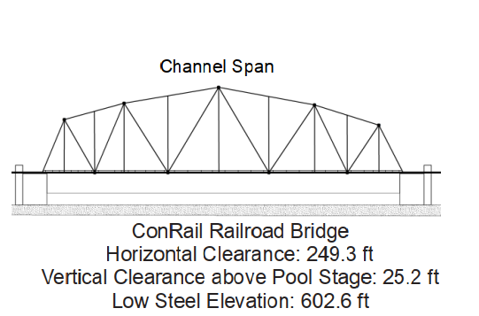 ConRail Railroad Bridge Clearances | Bridge Calculator LLC