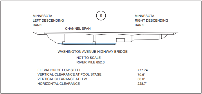 Washington Avenue Highway Bridge Clearances | Bridge Calculator LLC