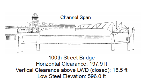 100th Street Bridge Clearances | Bridge Calculator LLC