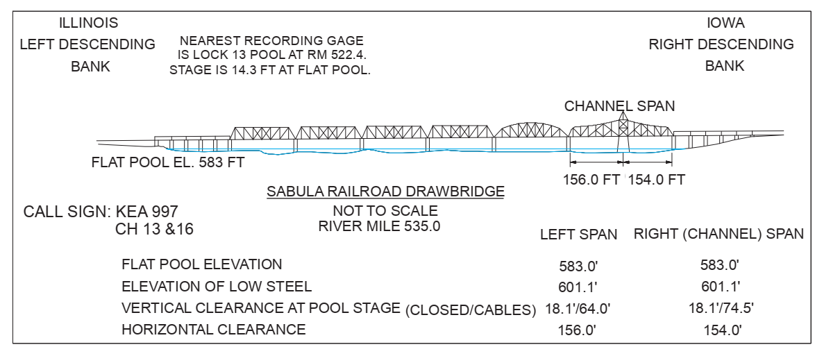 Sabula Railroad Drawbridge - R Descending - Open Clearances | Bridge Calculator LLC