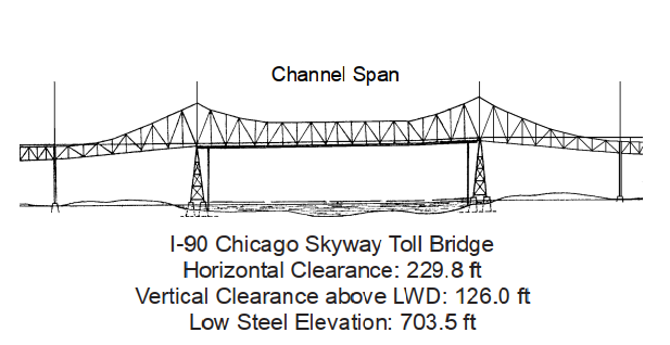 I-90 Chicago Skyway Toll Bridge Clearances | Bridge Calculator LLC