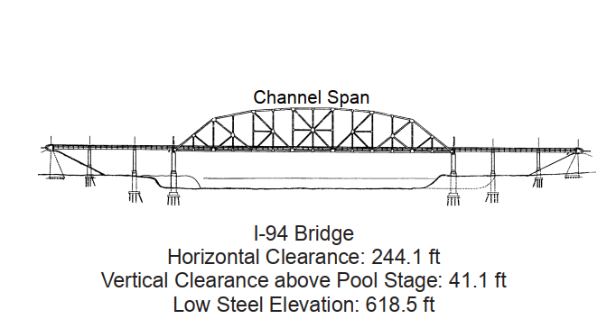 I-94 Bridge Clearances | Bridge Calculator LLC