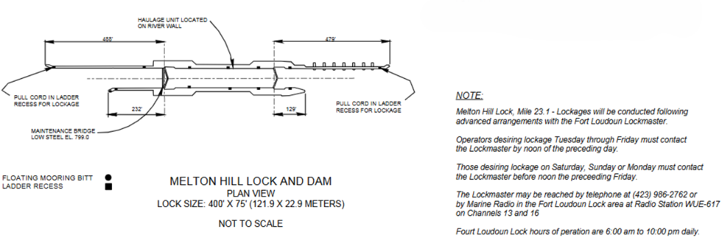 Melton Hill Lock Clearances | Bridge Calculator LLC