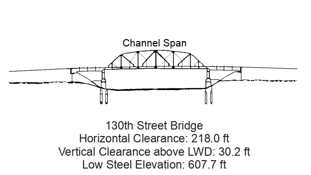 130th Street Bridge Clearances | Bridge Calculator LLC