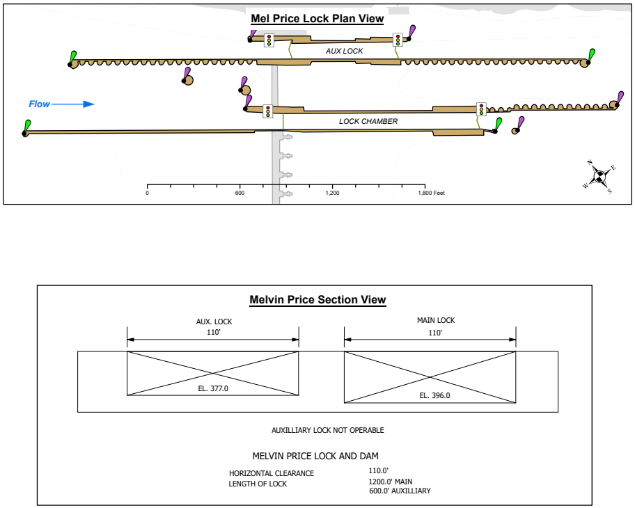 Melvin E Price Lock No 26 Clearances | Bridge Calculator LLC