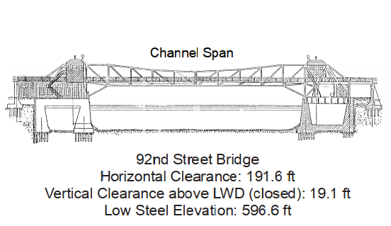 92nd Street Bridge Clearances | Bridge Calculator LLC